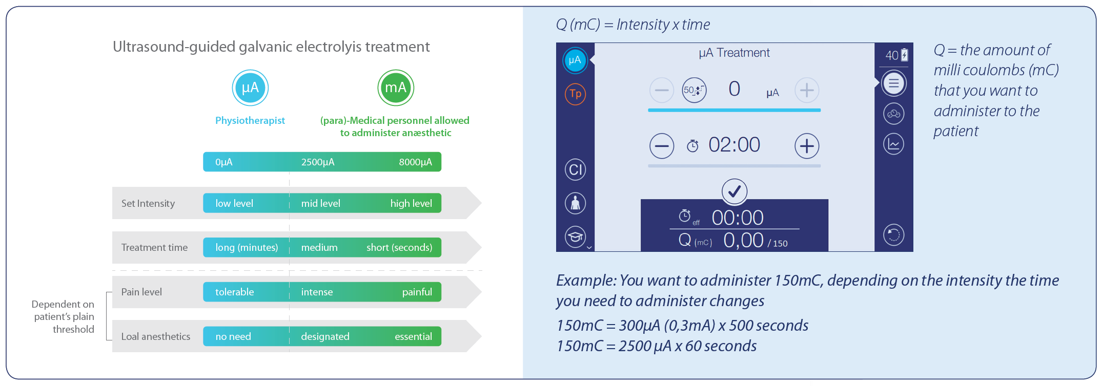 Electrolysis treatment