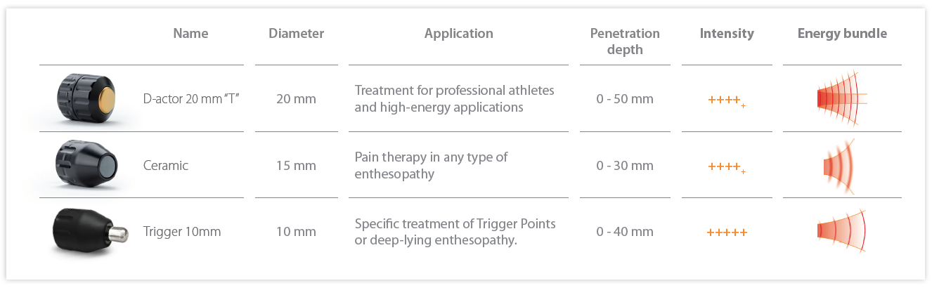 Regular applicators shockwave therapy