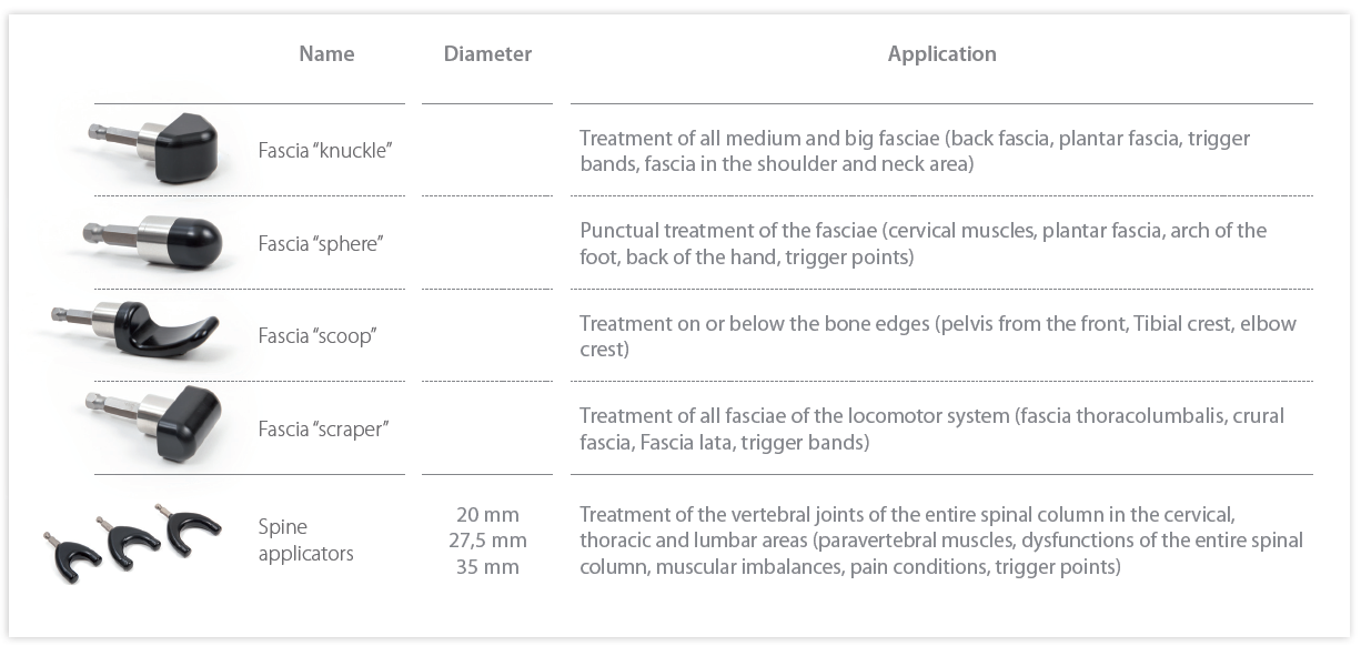 Specialty applicators